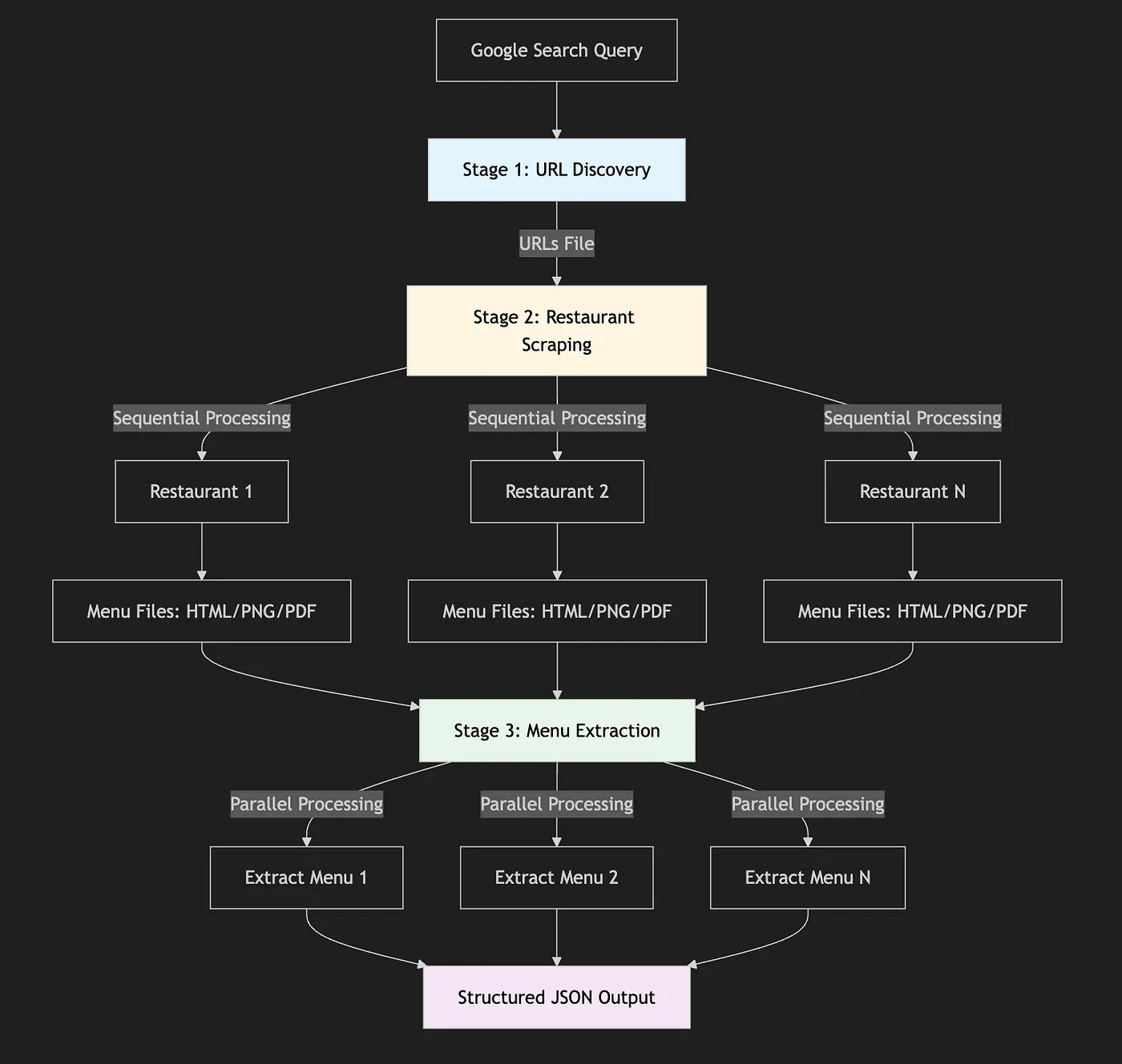 Building an agentic web scraper with the Claude Agent SDK & Playwright MCP — Tips, Tricks, and Takeaways